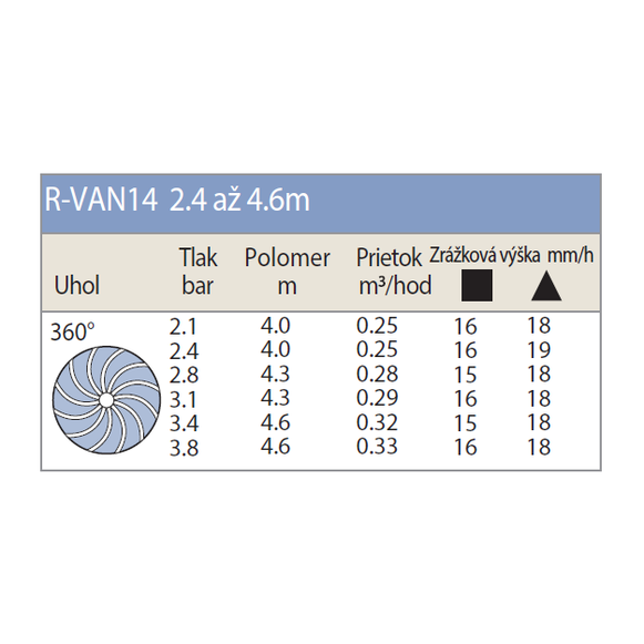 Rotačná tryska Rain Bird R-VAN 14 - 360 2,4-4,6 m
