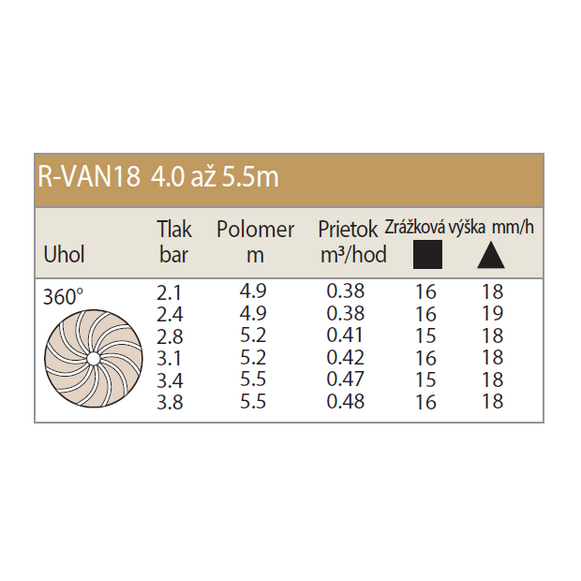Rotačná tryska Rain Bird RVAN18 - 360 4-5,6 m