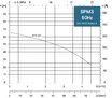 SPM 3-07MA 230V, 0,75kW s plavákom, 20 m kábel