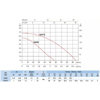 Ponorné automatické čerpadlo/vodáreň ACUAFLUSS 100/70, 230V, 20m kábel