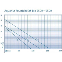 Aquarius Fountain Set Eco 5500