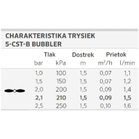 Bubbler tryska Hunter 5-CST-B
