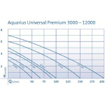 Čerpadlo Aquarius Universal Premium 6000