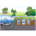 Čerpadlo Oase Aquamax Gravity ECO 15000 Pro