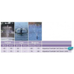 Čerpadlo Oase Aquarius Fountain Set Classic 750