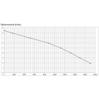 Čerpadlo Pro MC900E, do kalnej vody, 18000 l/h, kábel 10 m, 2v1