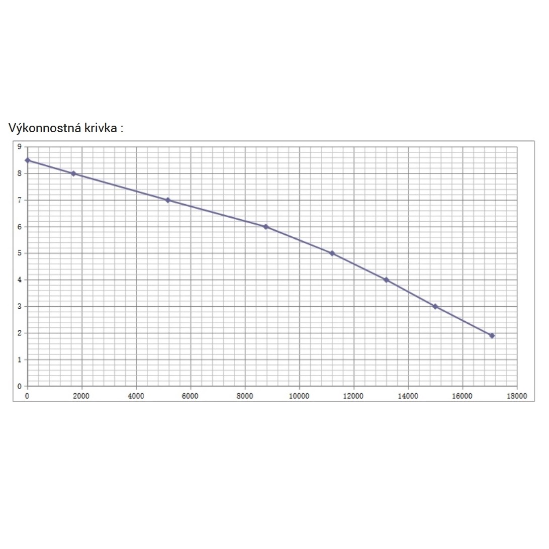 Čerpadlo Pro MC900E, do kalnej vody, 18000 l/h, kábel 10 m, 2v1
