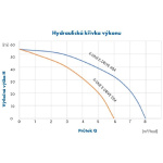 Vodáreň s frekvenčním meničom PUMPA e-line E-DRIVE 404 230V, 50Hz, 0,9kW