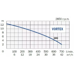 Ponorné čerpadlo VORTEX 300 DT (400V)