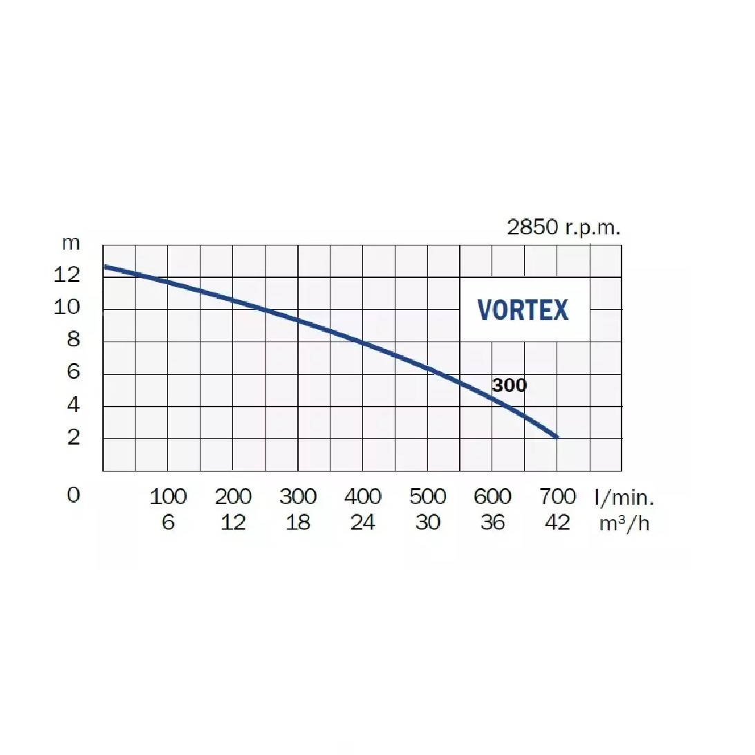 Ponorné čerpadlo VORTEX 300 DT (400V)