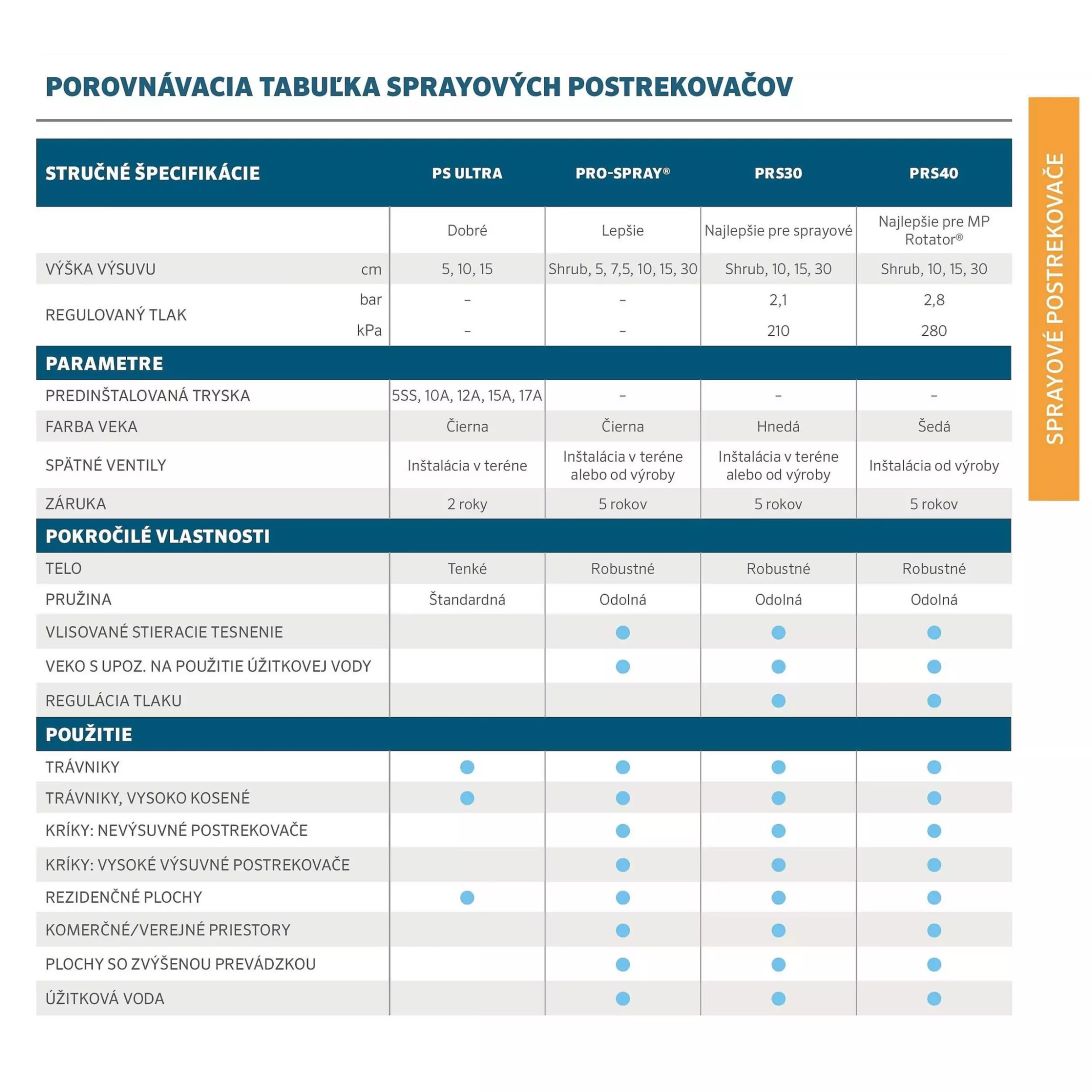 Postrekovač / zavlažovač Hunter PROS-04-PRS40-CV bez trysky