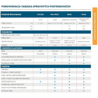 Postrekovač / zavlažovač Hunter PSU-04-10A, 3 m