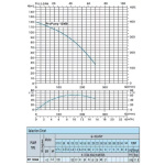 ProPump 12068 (4 kW, 400V, 2″)