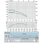 ProPump 3049 sada čerpadla (0,75 kW, 230 V, 1″ 1/4)