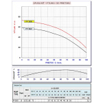 ProPump 3655 sada čerpadla (0,75 kW, 230 V, 1″ 1/4)