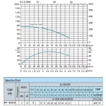 ProPump 4849 sada čerpadla (1,1 kW, 230 V, 1″ 1/2)