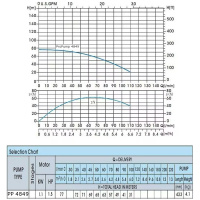 ProPump 4849 sada čerpadla (1,1 kW, 230 V, 1″ 1/2)