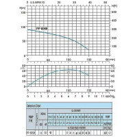 ProPump 6059 sada čerpadla (1,5 kW, 230 V, 2″)