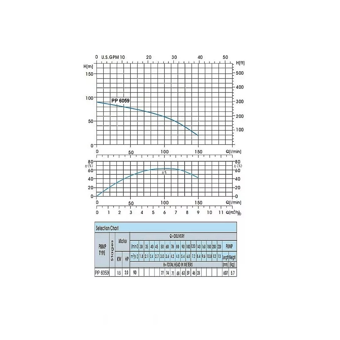 ProPump 6059 sada čerpadla (1,5 kW, 230 V, 2″)