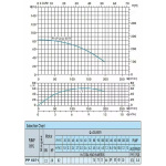 ProPump 6071 (2,2 kW, 400V, 2″)