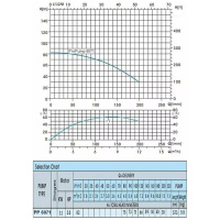 ProPump 6071 (2,2 kW, 400V, 2″)