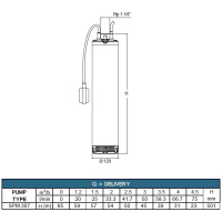 SPM 3-07M 230V, 0,75kW, 20 m kábel