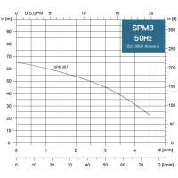 SPM 3-07M 230V, 0,75kW, 20 m kábel