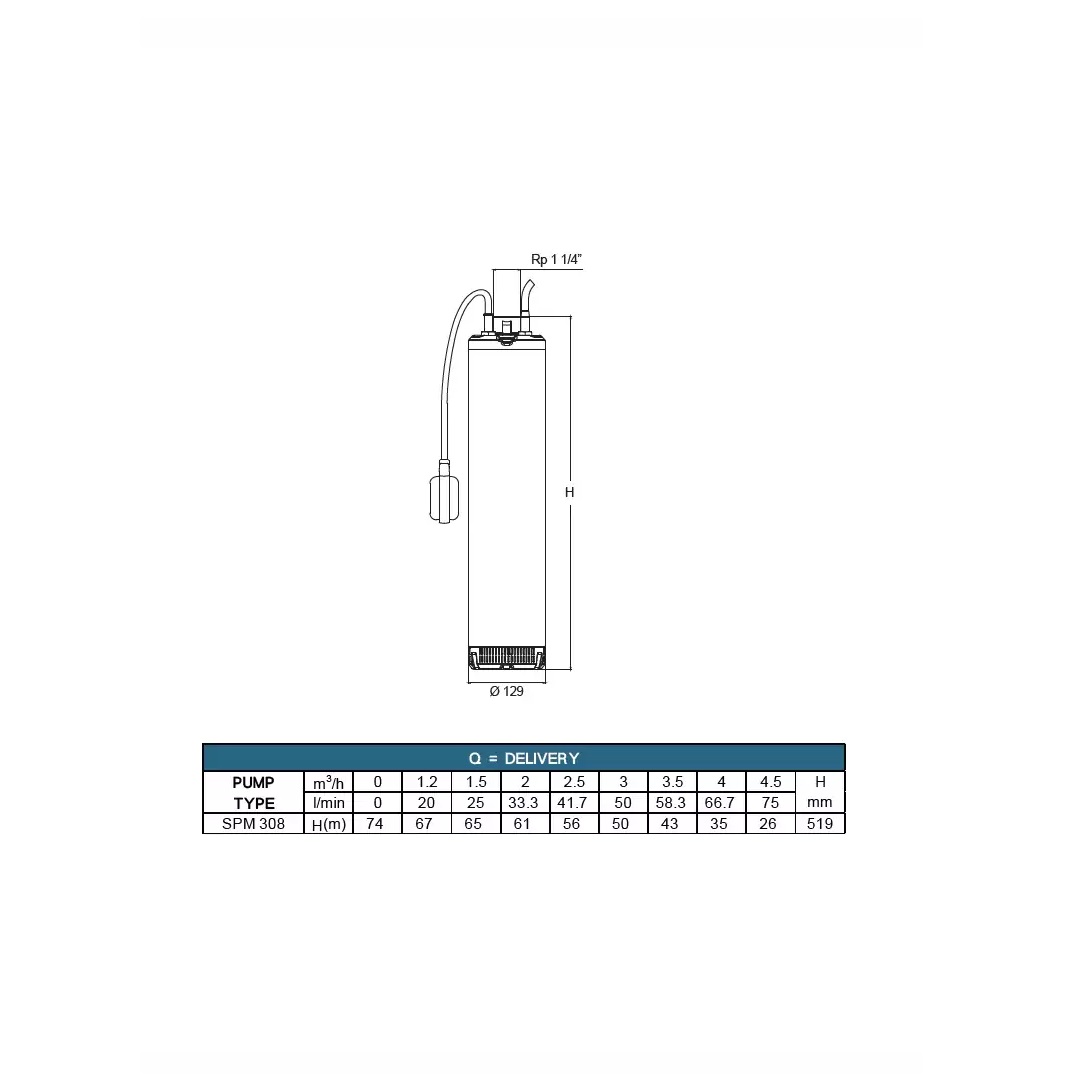 SPM 3-08M 230V, 0,75kW, 20 m kábel