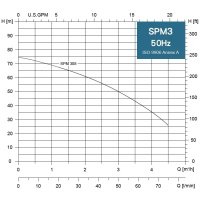 SPM 3-08M 230V, 0,75kW, 20 m kábel