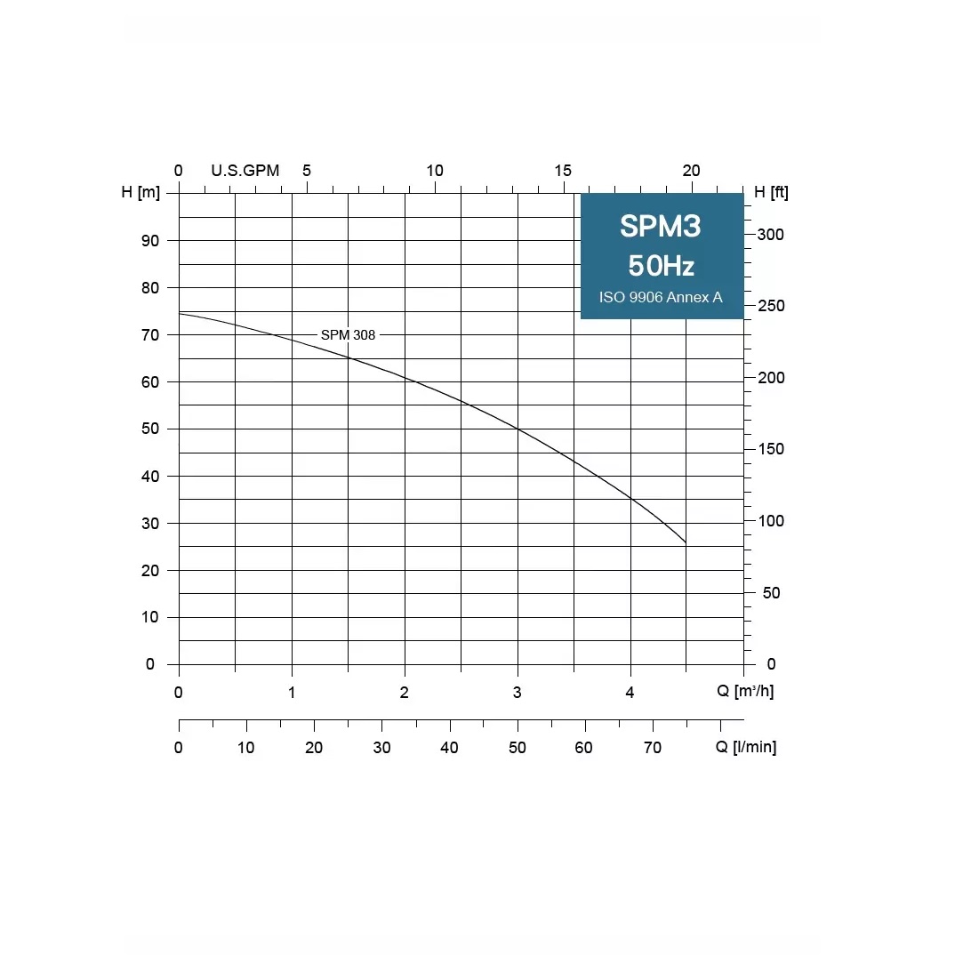 SPM 3-08M 230V, 0,75kW, 20 m kábel