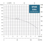 SPM 5-06M 230V, 1,1kW, 20 m kábel
