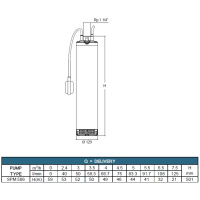 SPM 5-06M 230V, 1,1kW, 20 m kábel