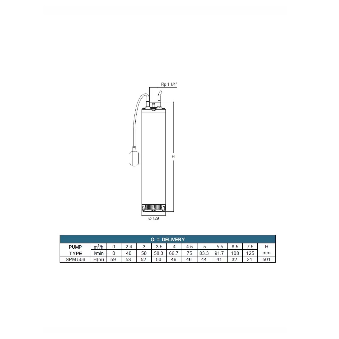SPM 5-06M 230V, 1,1kW, 20 m kábel