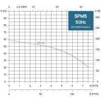 SPM 5-06M 230V, 1,1kW, 20 m kábel