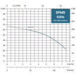 SPM 5-07MA 230V, 1,1kW s plavákom, 20 m kábel