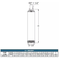 SPM 5-07MA 230V, 1,1kW s plavákom, 20 m kábel