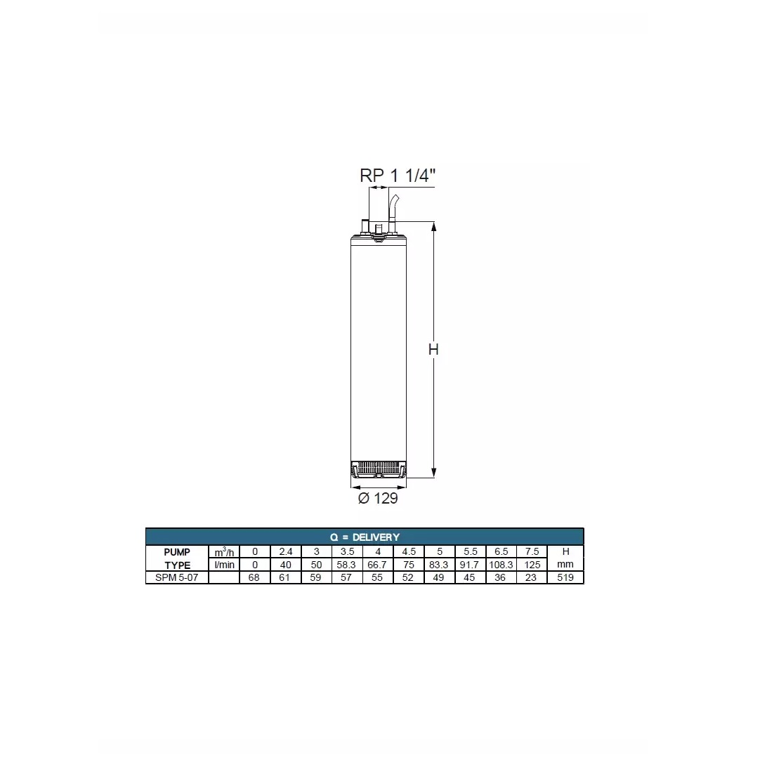 SPM 5-07MA 230V, 1,1kW s plavákom, 20 m kábel