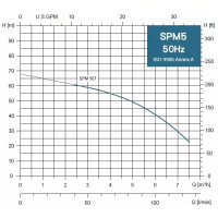 SPM 5-07MA 230V, 1,1kW s plavákom, 20 m kábel