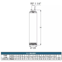 SPM 5-09MA 230V, 1,5kW s plavákom, 20 m kábel