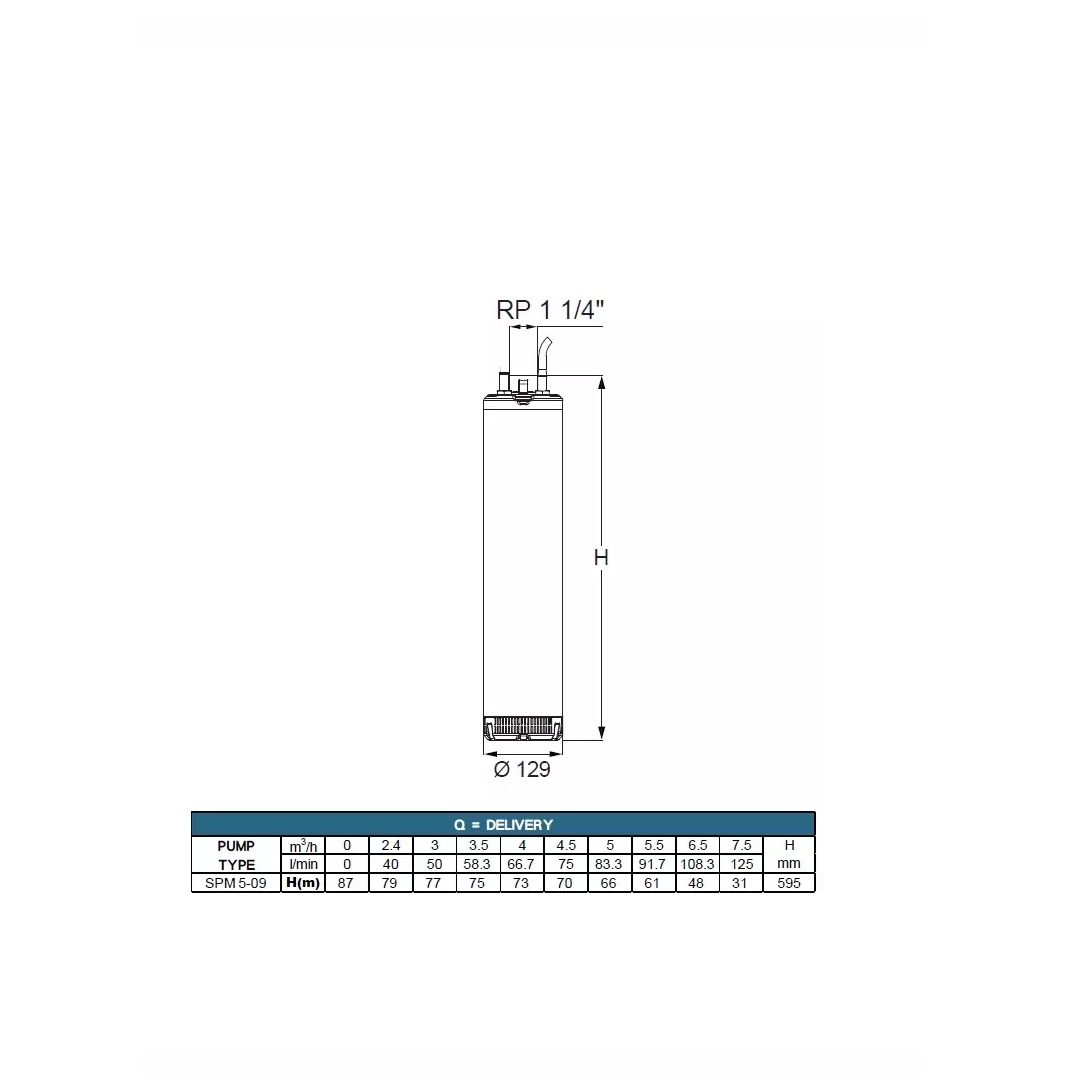 SPM 5-09MA 230V, 1,5kW s plavákom, 20 m kábel