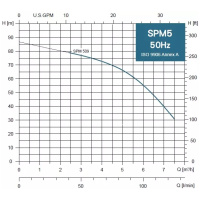 SPM 5-09MA 230V, 1,5kW s plavákom, 20 m kábel