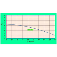 Samonasávacie čerpadlo 5XCSm100S (1,1 kW)