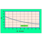 Samonasávacie čerpadlo XJWm 60/41 (0,5 kW)