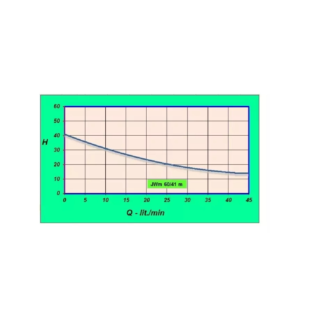 Samonasávacie čerpadlo XJWm 60/41 (0,5 kW)