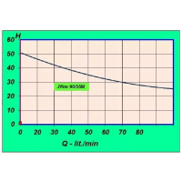 Samonasávacie čerpadlo XJWm 90/55 (1,1 kW)
