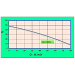 Samonasávacie čerpadlo XKJ 1305S (1,3 kW)