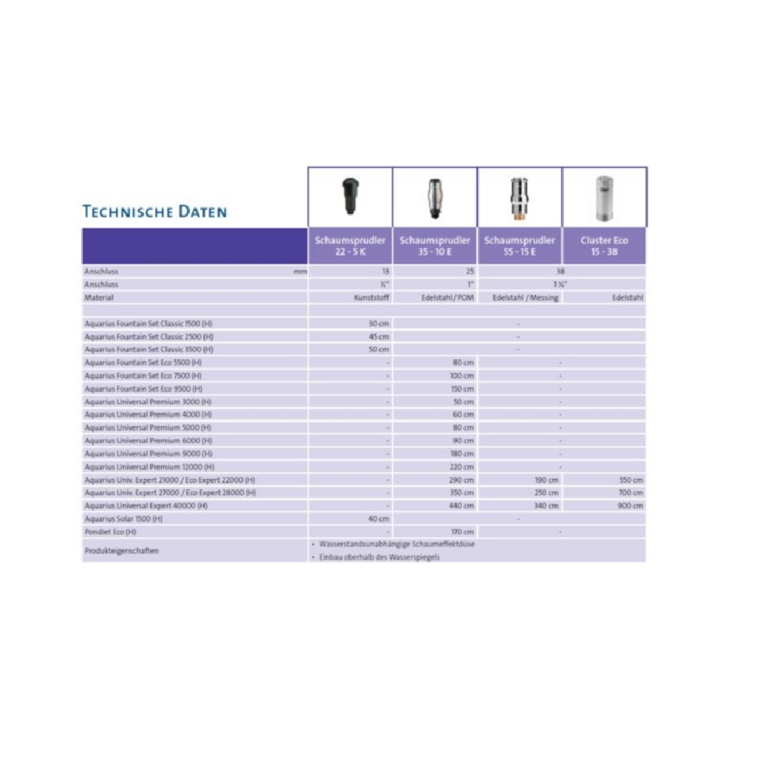 Schaumsprudler 35-10E