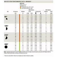 Rotačná tryska Hunter MP 800SR 360°