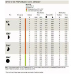 Rotačná tryska Hunter MP 800SR 90° – 210°