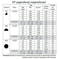 Lúčová sprejová tryska 10-SSF-PC, 4,8 m